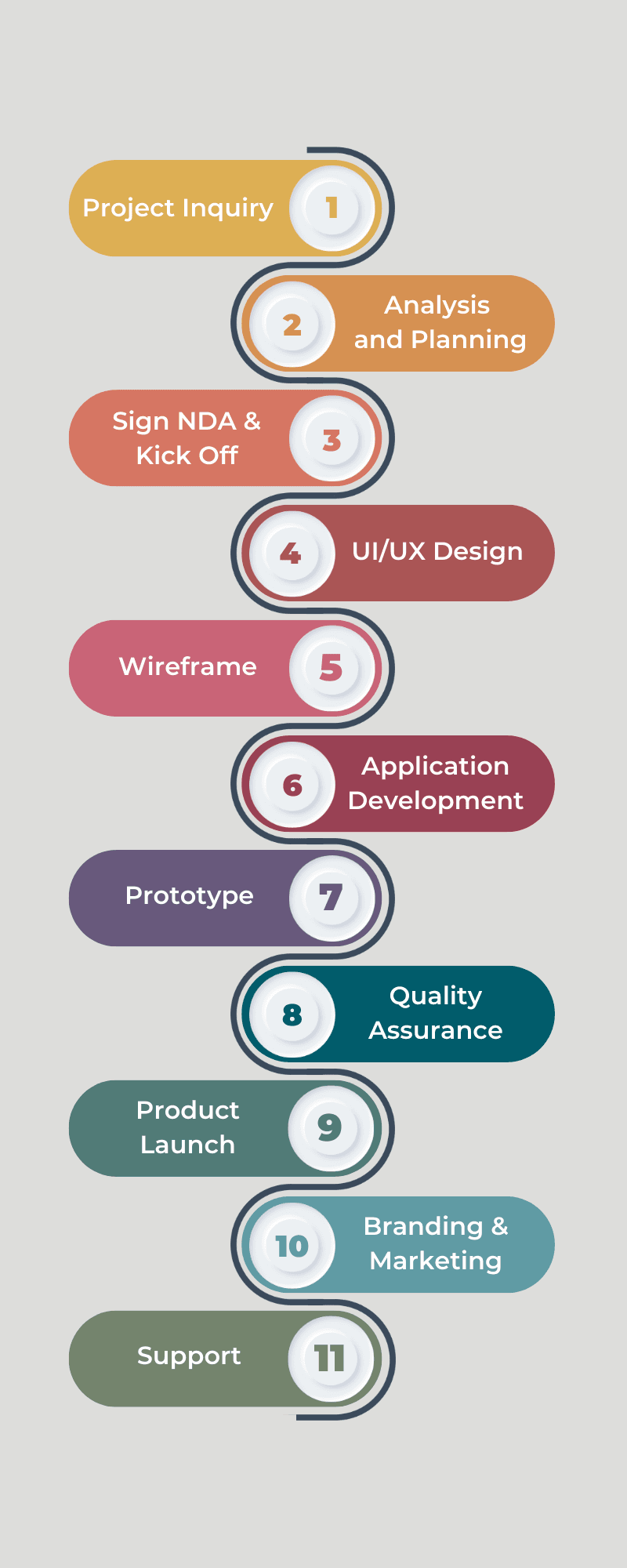 RUOH SERVICES Image